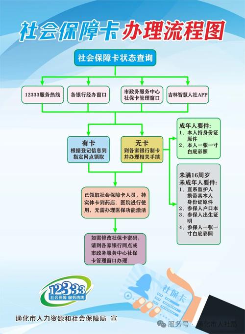 德康换医保卡程序全解析：小白必看的详细指南